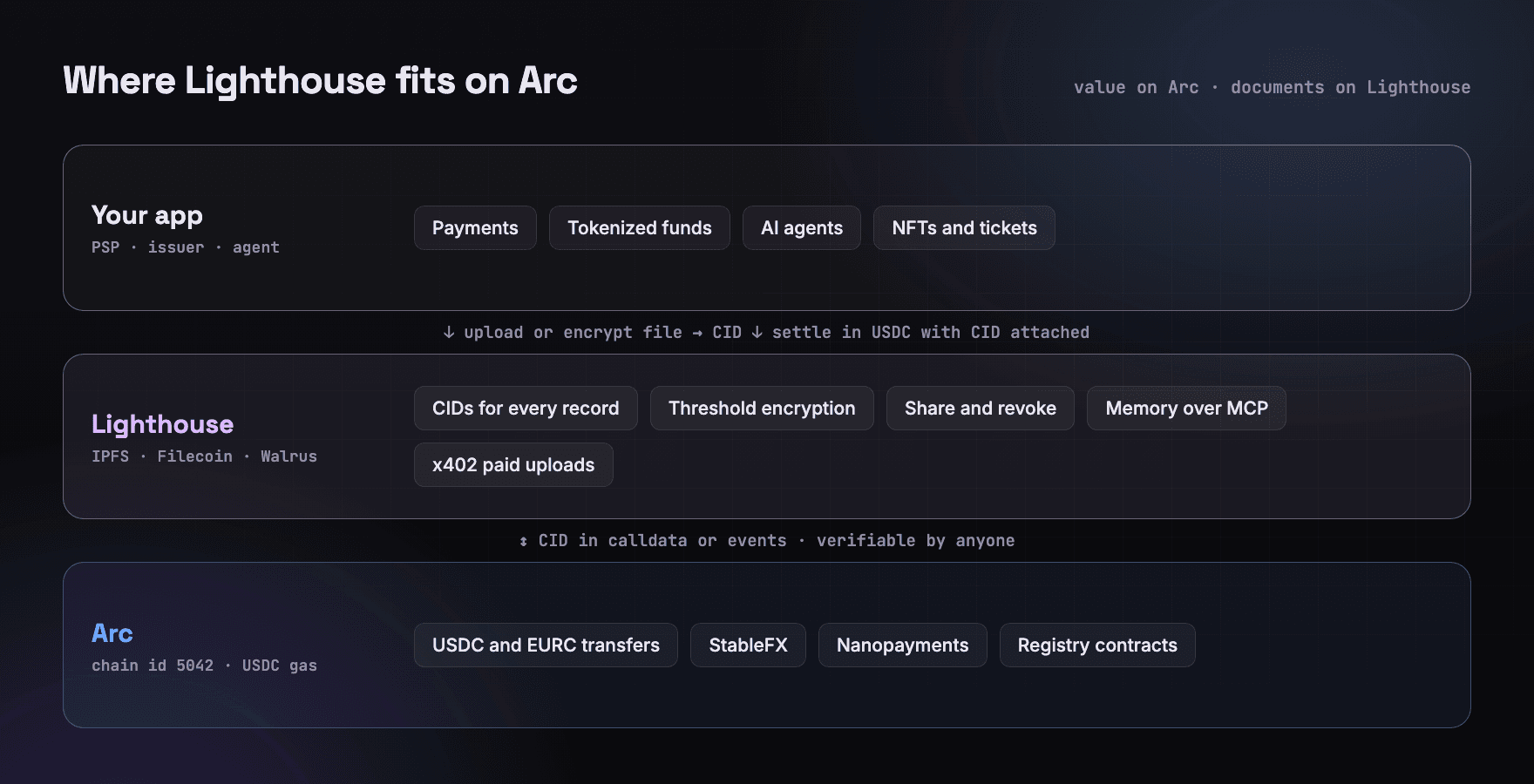 arc-01-diagram.png