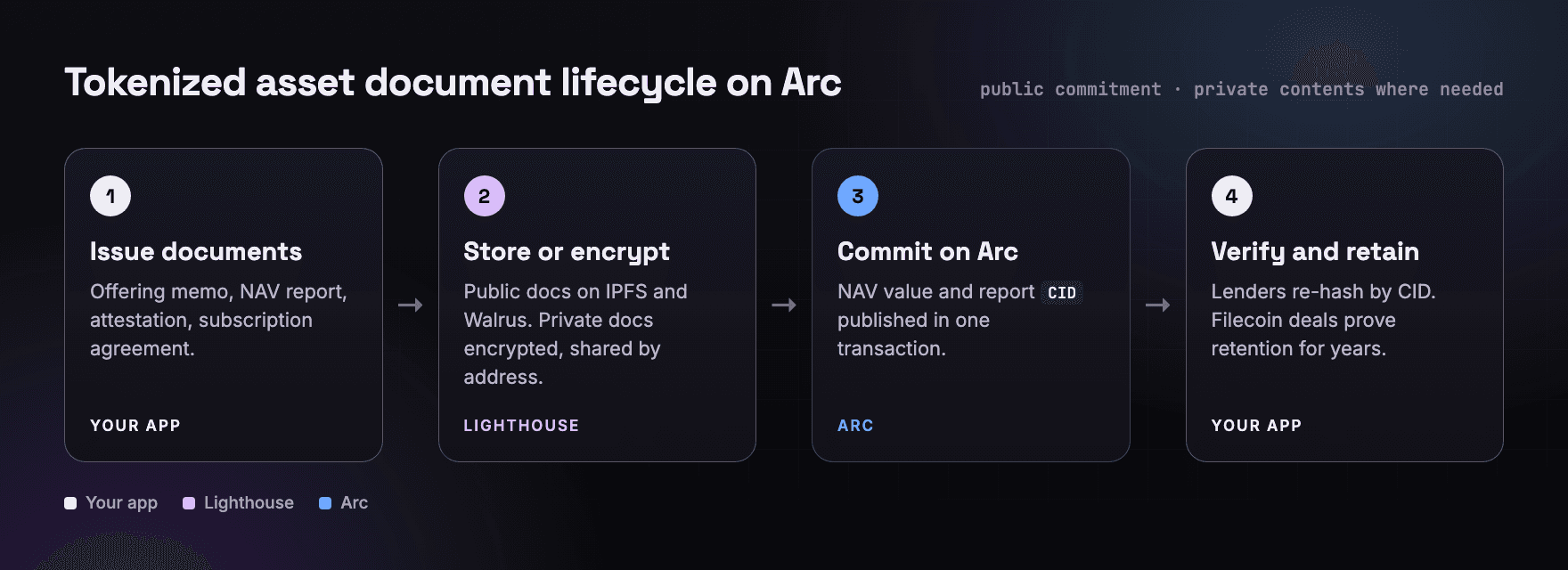arc-03-diagram.png