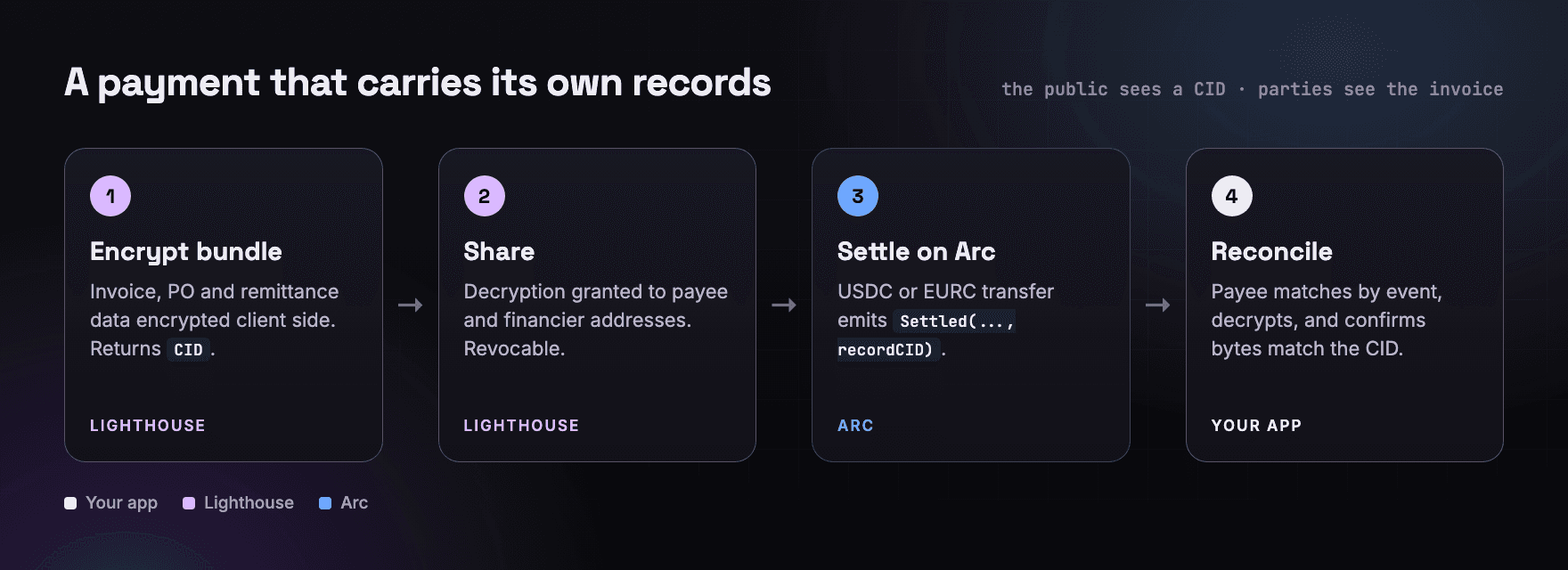 arc-04-diagram.png