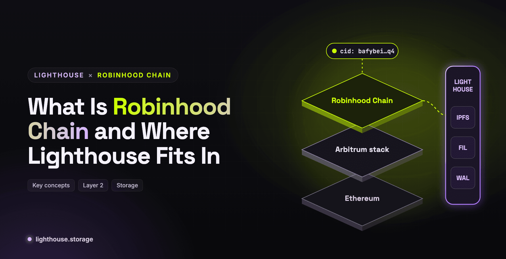 What Is Robinhood Chain and Where Lighthouse Fits In