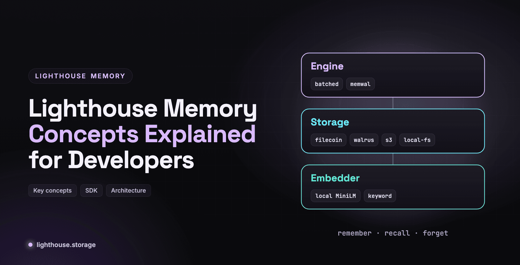 Lighthouse Memory Concepts Explained for Developers