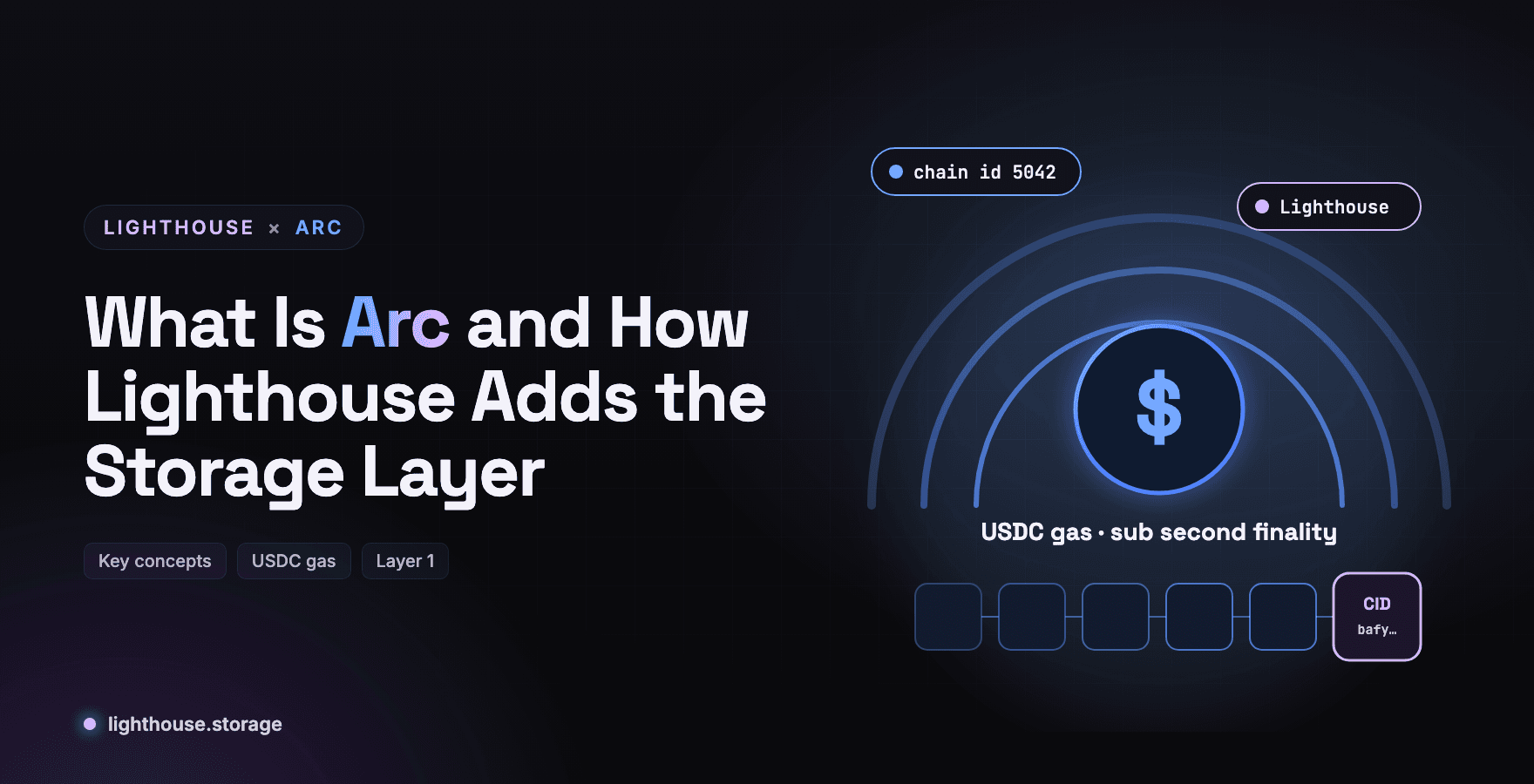 What Is Arc by Circle and How Lighthouse Adds the Storage Layer