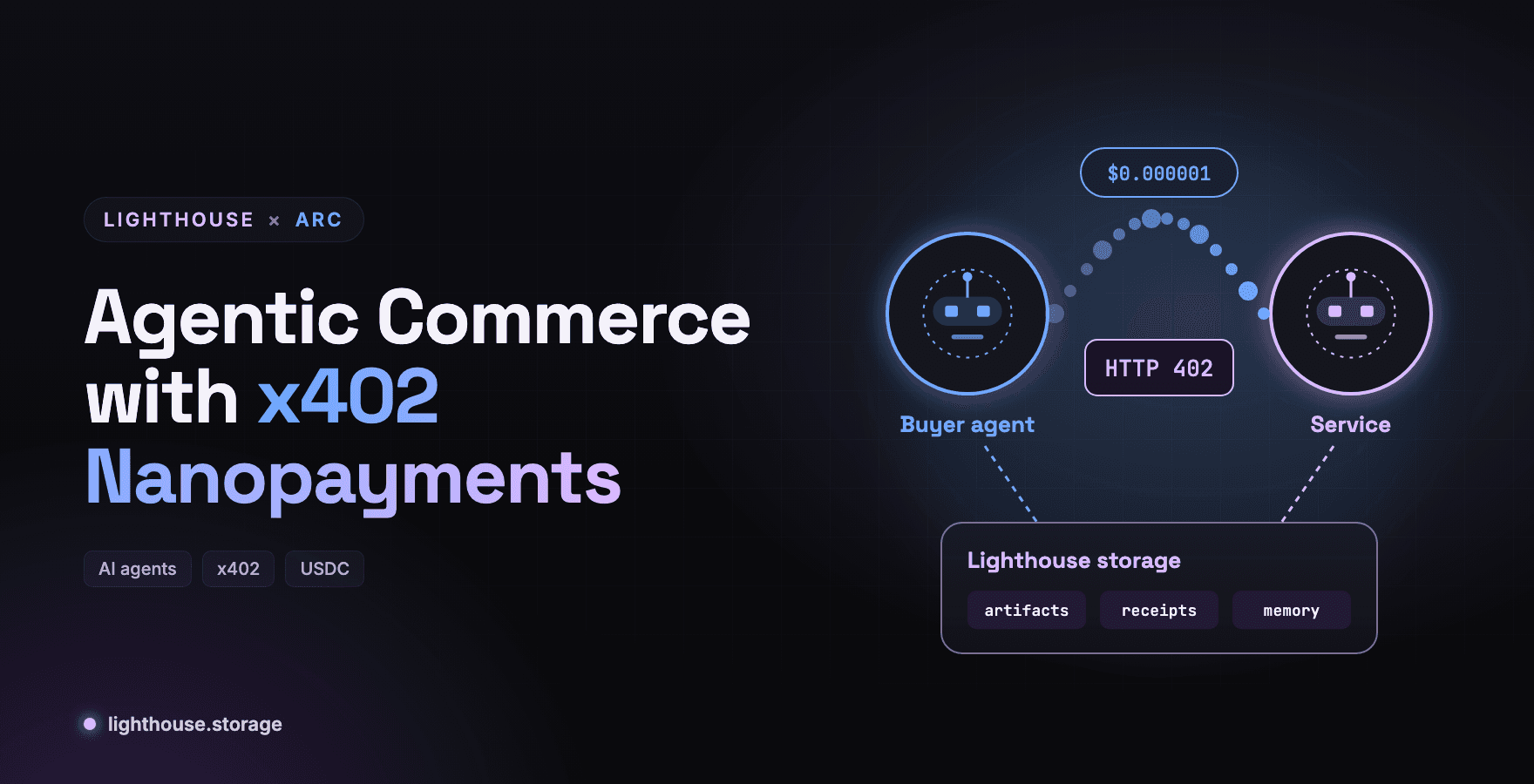 Agentic Commerce on Arc with x402 Nanopayments and Lighthouse