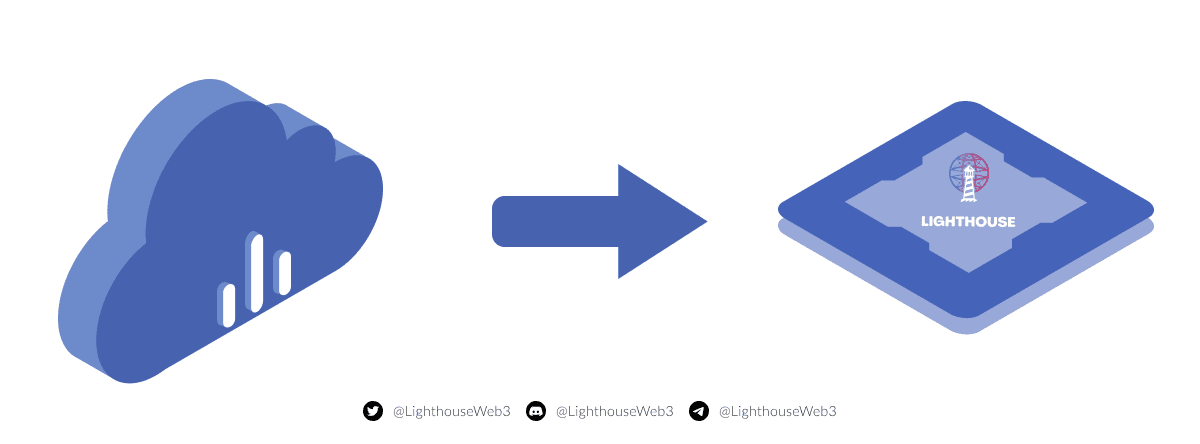 How To Migrate Your Files To Lighthouse