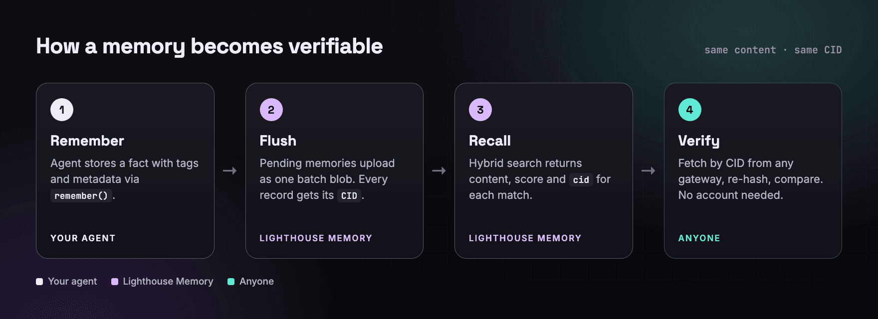 memory-01-diagram.png