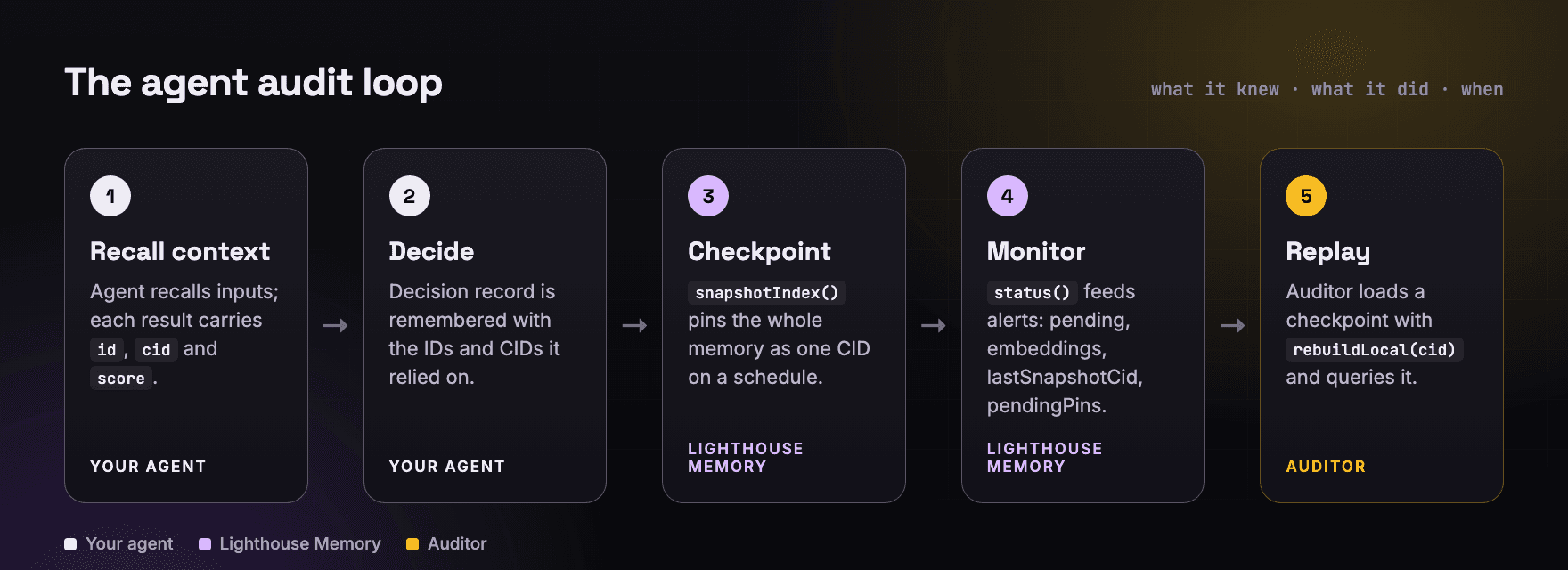 memory-02-diagram.png