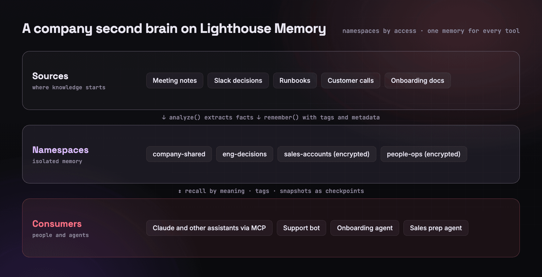 memory-05-diagram.png