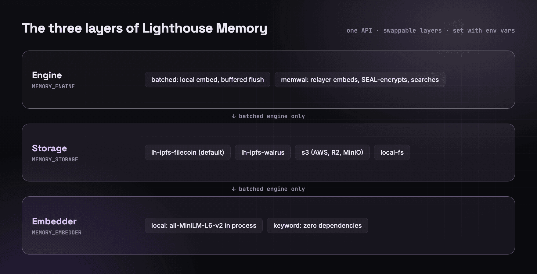 memory-06-diagram.png