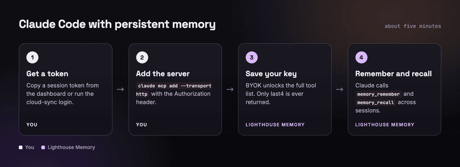 memory-09-diagram.png