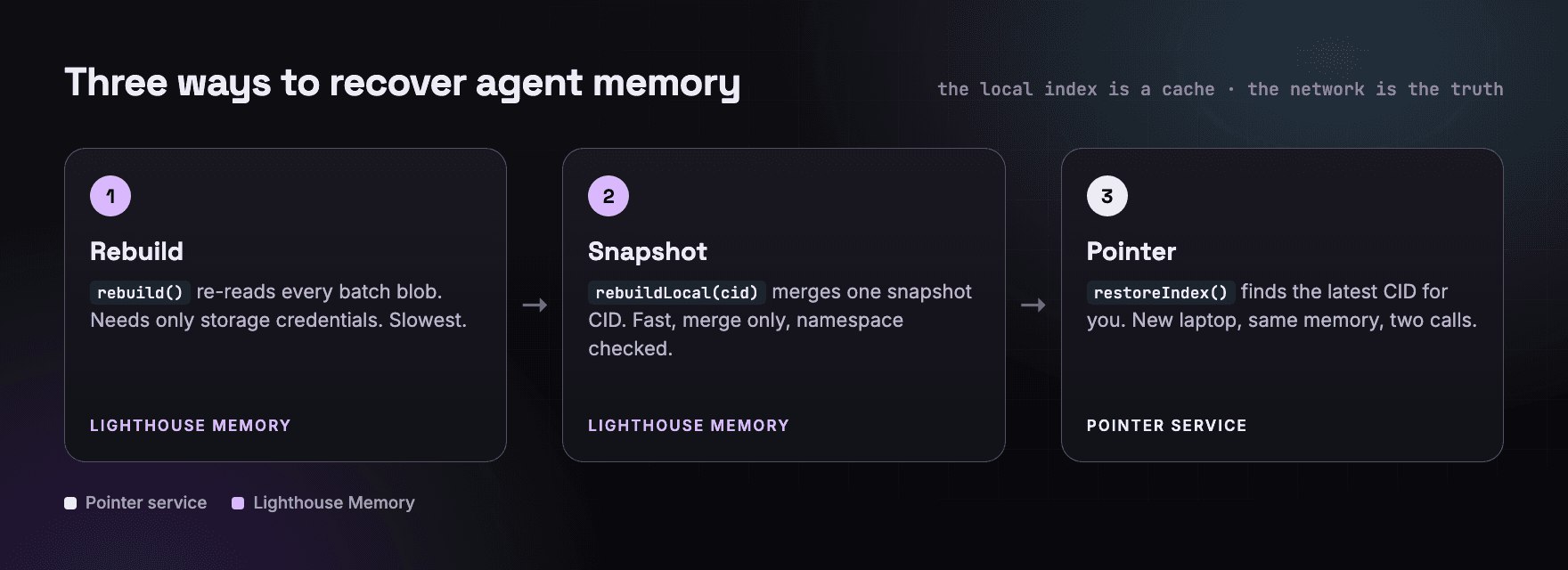 memory-10-diagram.png