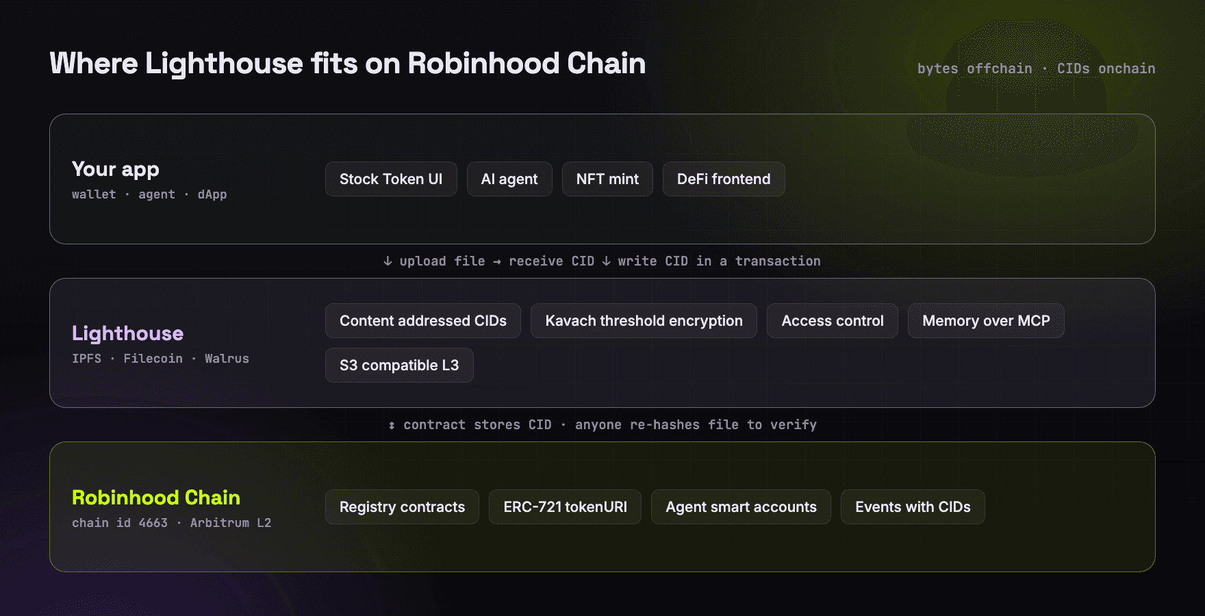 robinhood-01-diagram.png