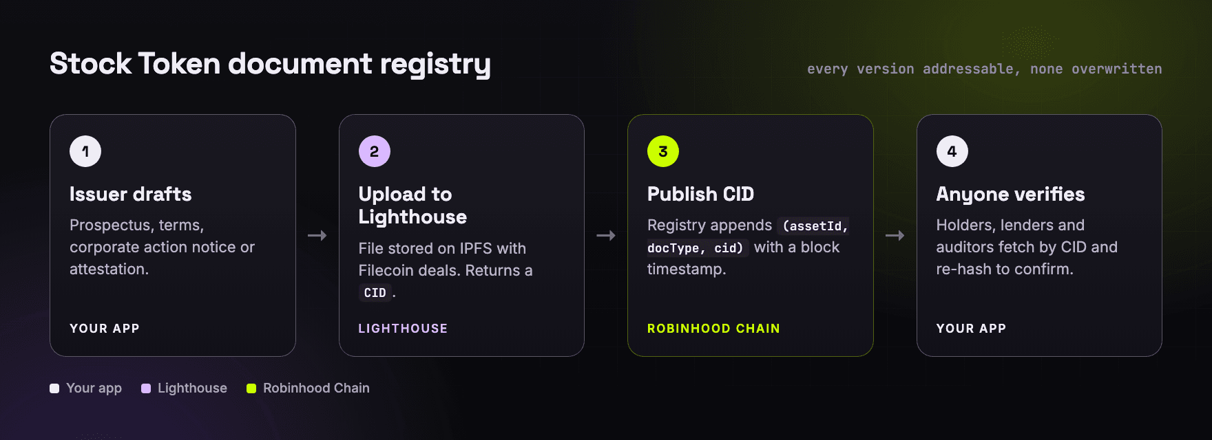 robinhood-02-diagram.png