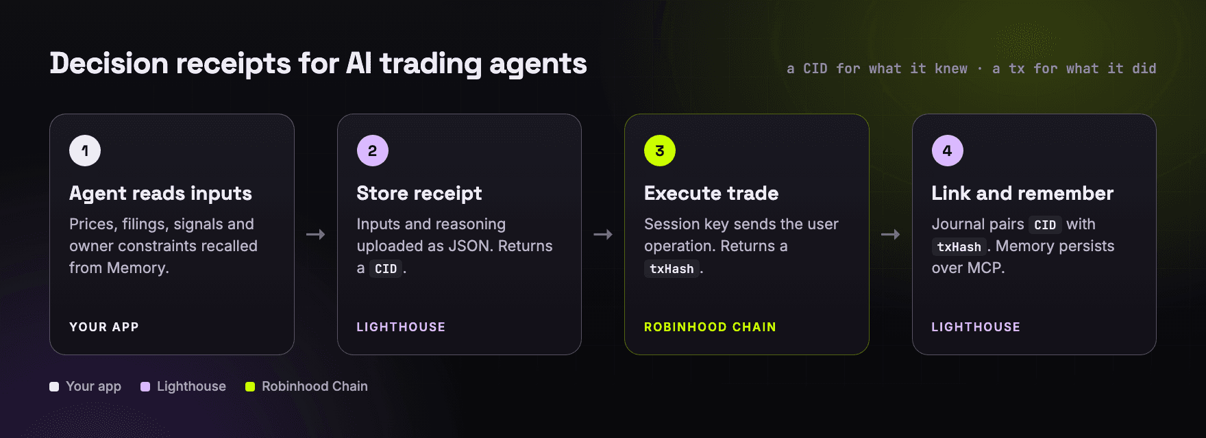 robinhood-03-diagram.png