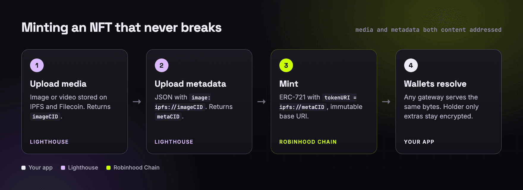 robinhood-04-diagram.png