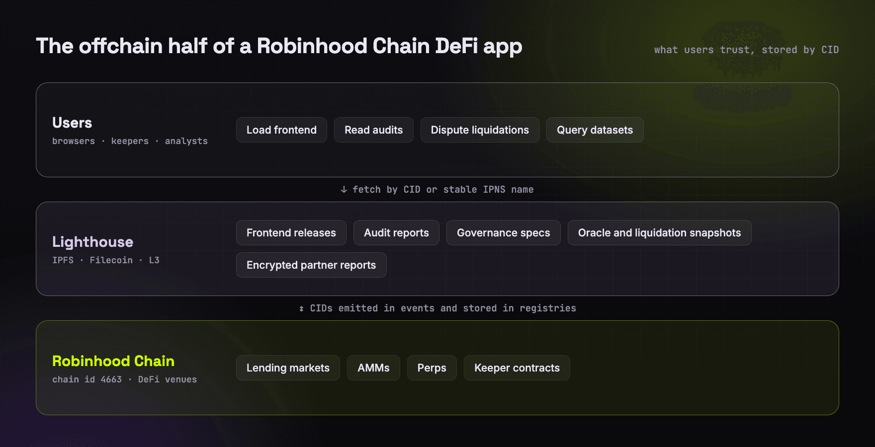 robinhood-05-diagram.png