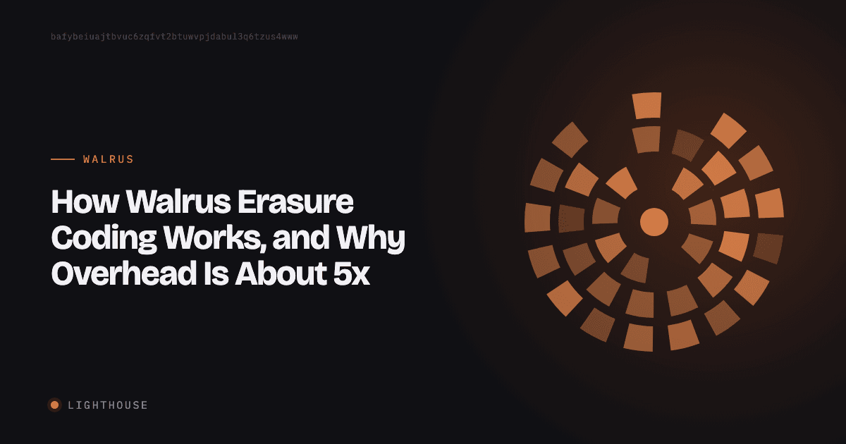 How Walrus Erasure Coding Works, and Why Overhead Is About 5x